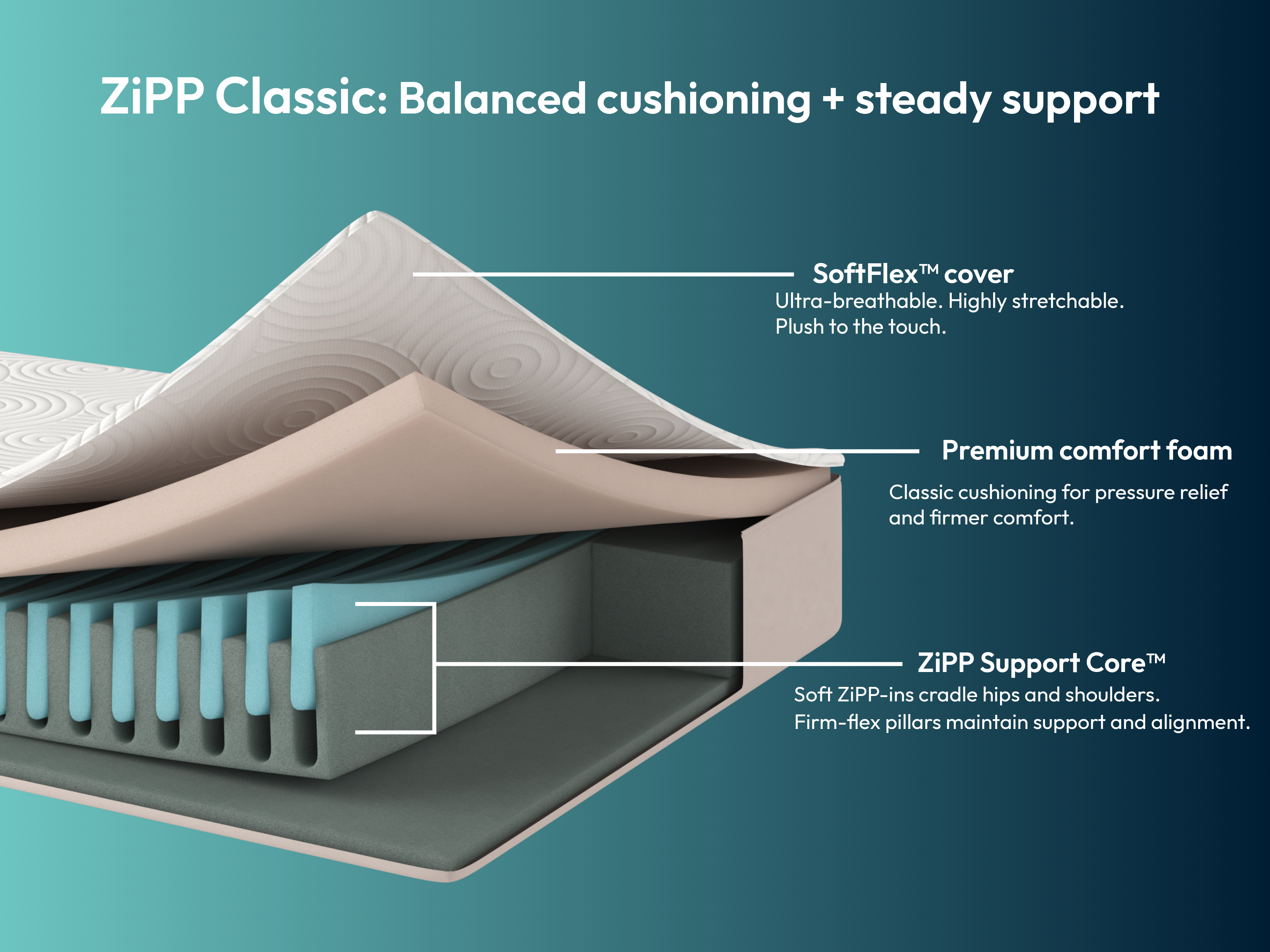 Ziwi ZiPP® Classic