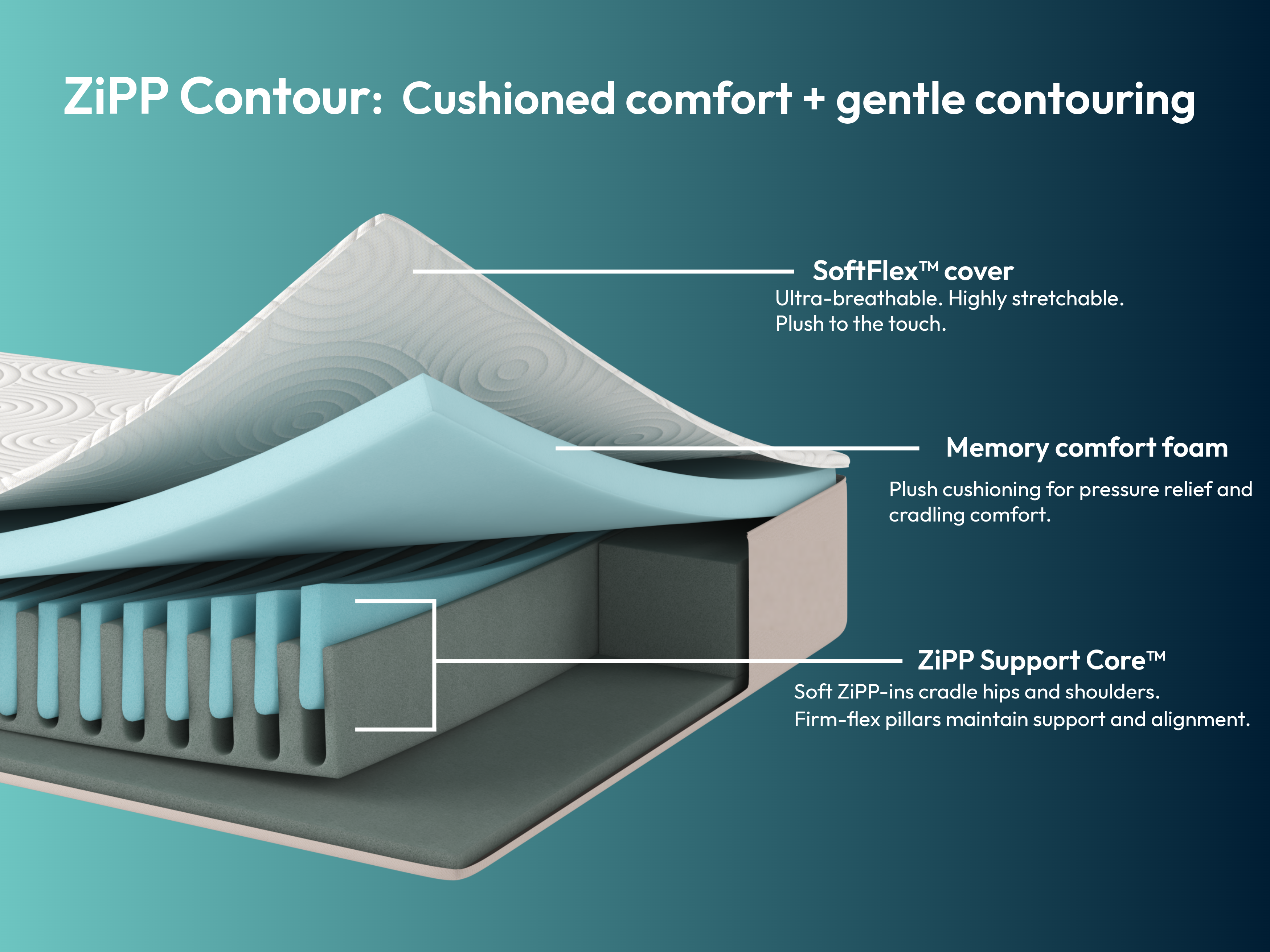 Ziwi ZiPP® Contour