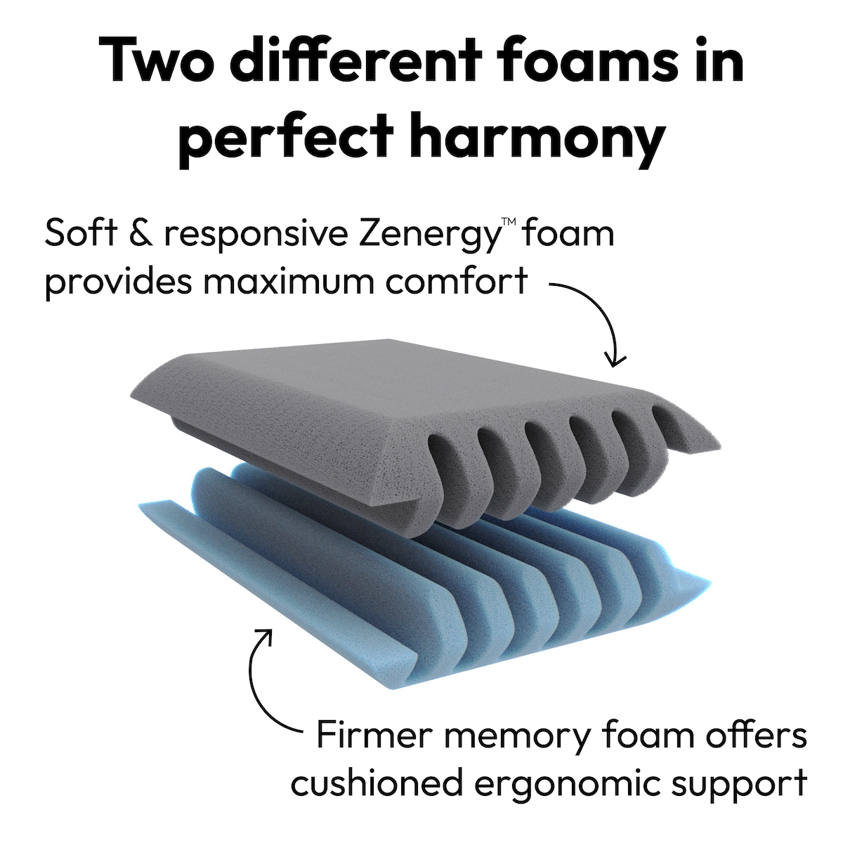 Diagram of Ziwi ZiPP pillow with soft and firm foam components separated, with text explaining soft Zenergy foam and firmer memory foam.